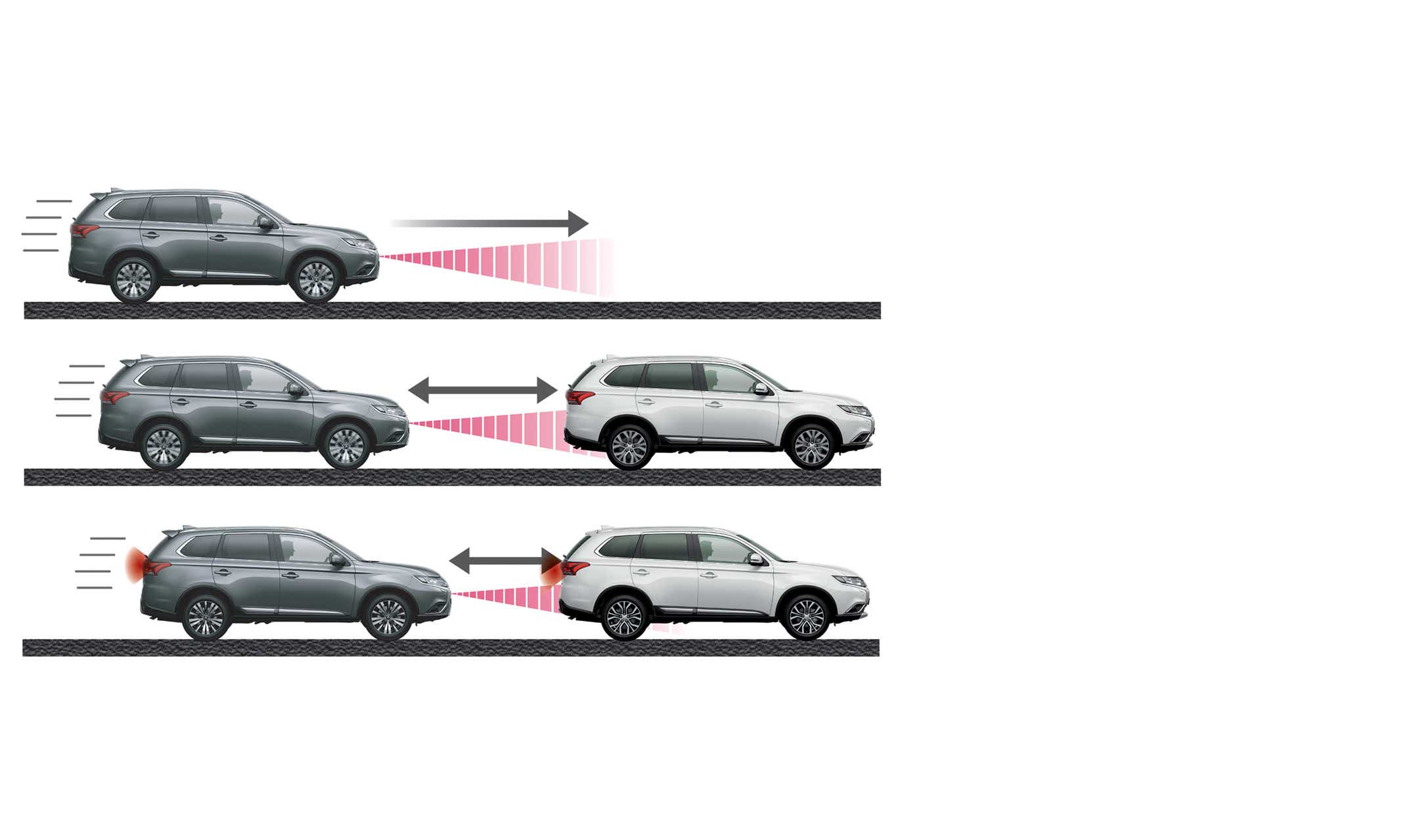 Sistema Adaptive Cruise Control (ACC)